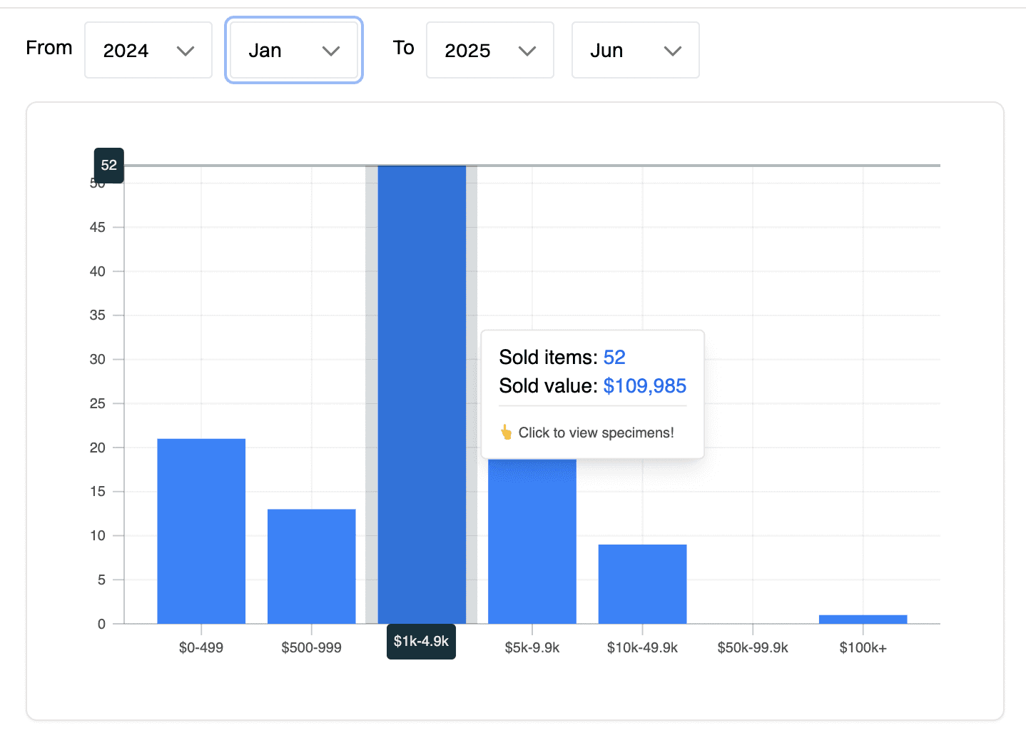 Bar Chart Pricing guide